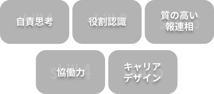 自責思考 役割認識 質の高い報連相 協働力 キャリアデザイン