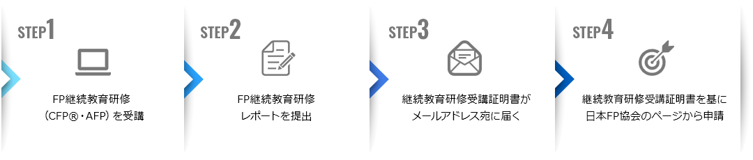 STEP1 FP継続教育研修(CFP®・AFP） STEP2 FP継続研修レポートを提出 STEP3 継続教育研修受講証明書がメールアドレス宛に届く STEP4 継続教育研修受講証明書を基に日本FP協会のページから申請