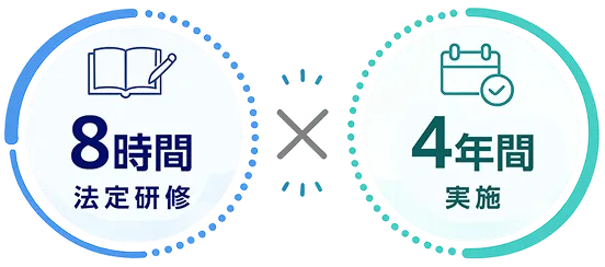 8時間法定研修 × 4年間実施