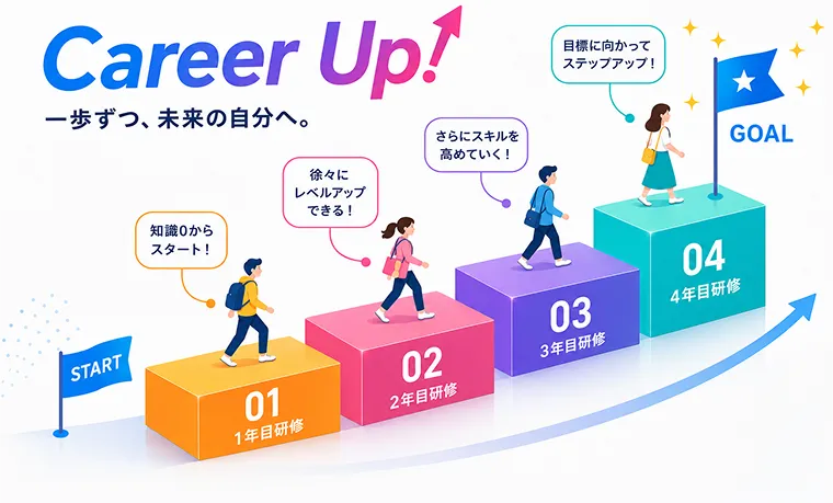 Carrer Up! 一歩ずつ、未来の自分へ。