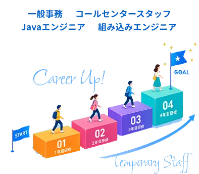 STEP